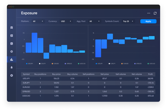 White Label MetaTrader – Capfinex