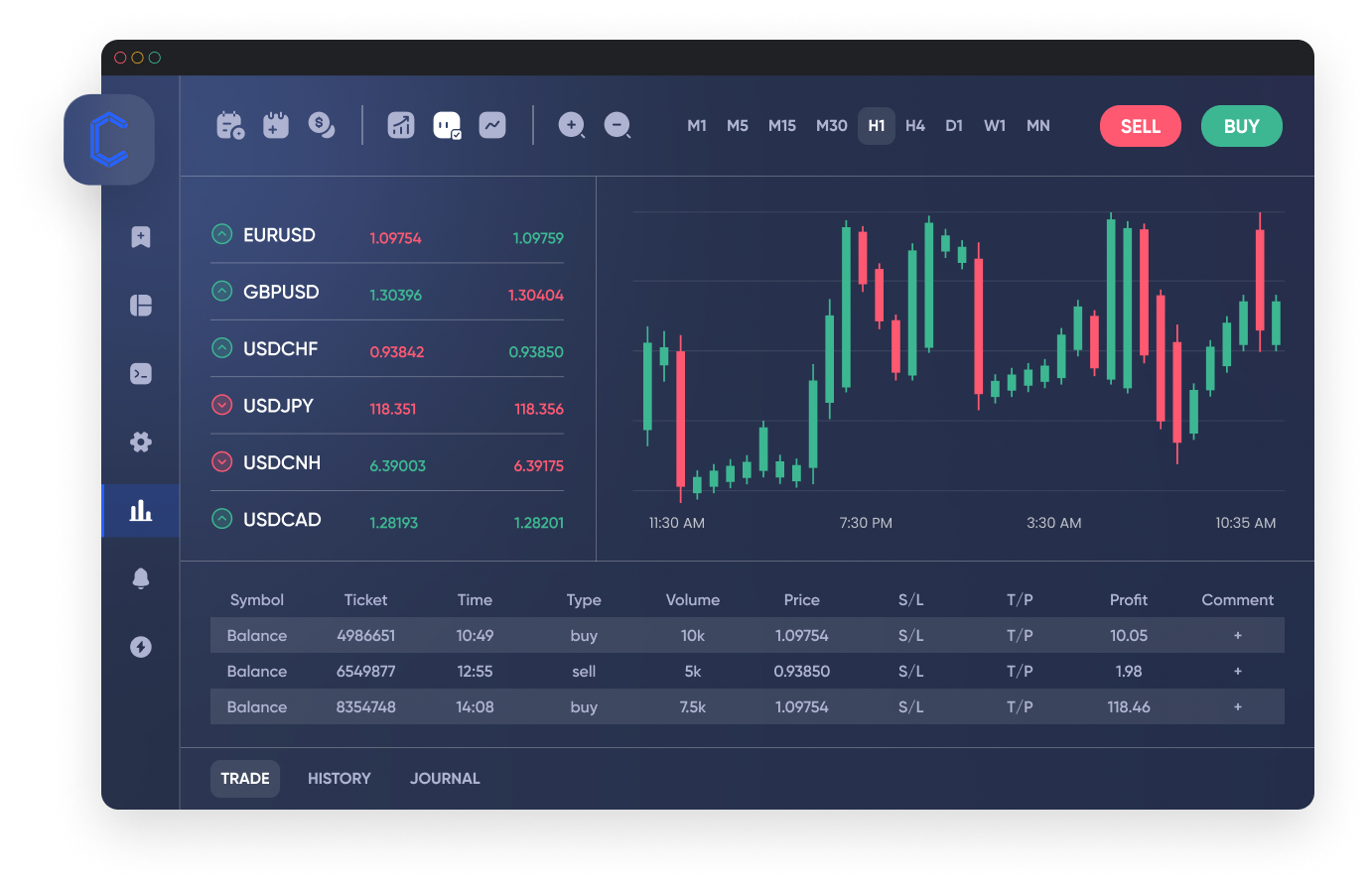 White Label MetaTrader – Capfinex