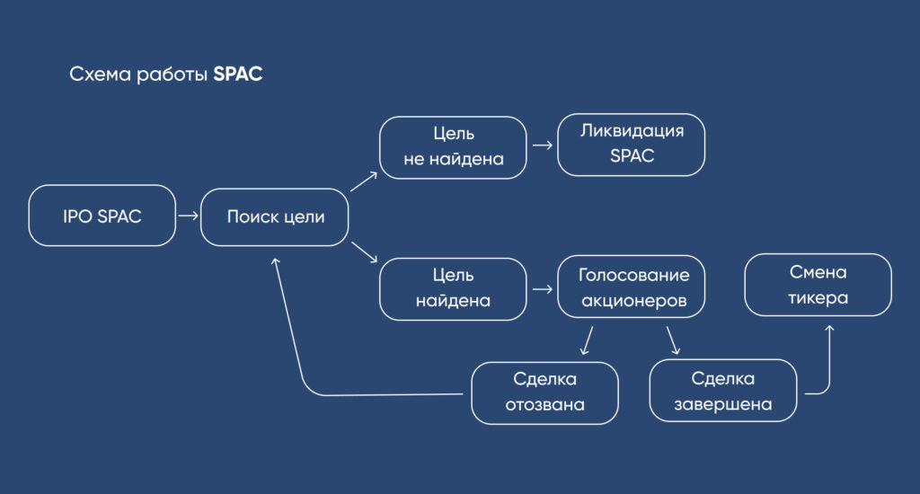 Что такое IPO