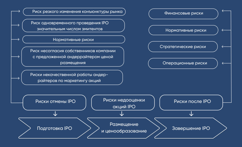 Что такое IPO