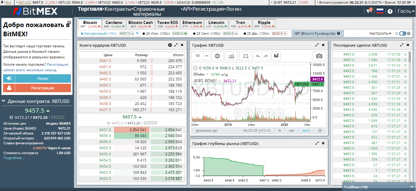 Обзор BitMEX