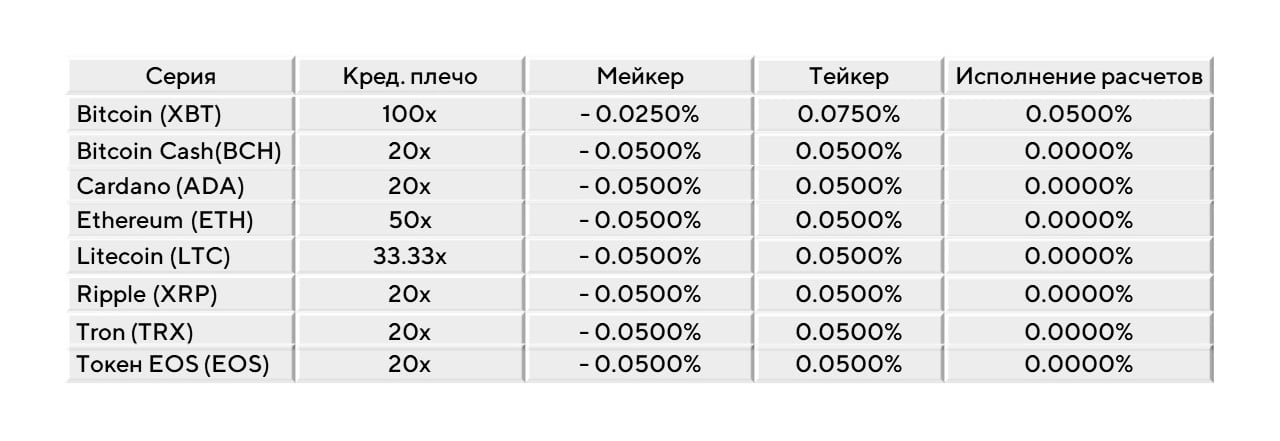 Комиссии BitMEX