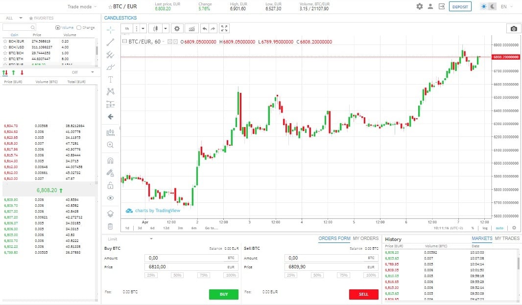 Централизованные биржи криптовалют