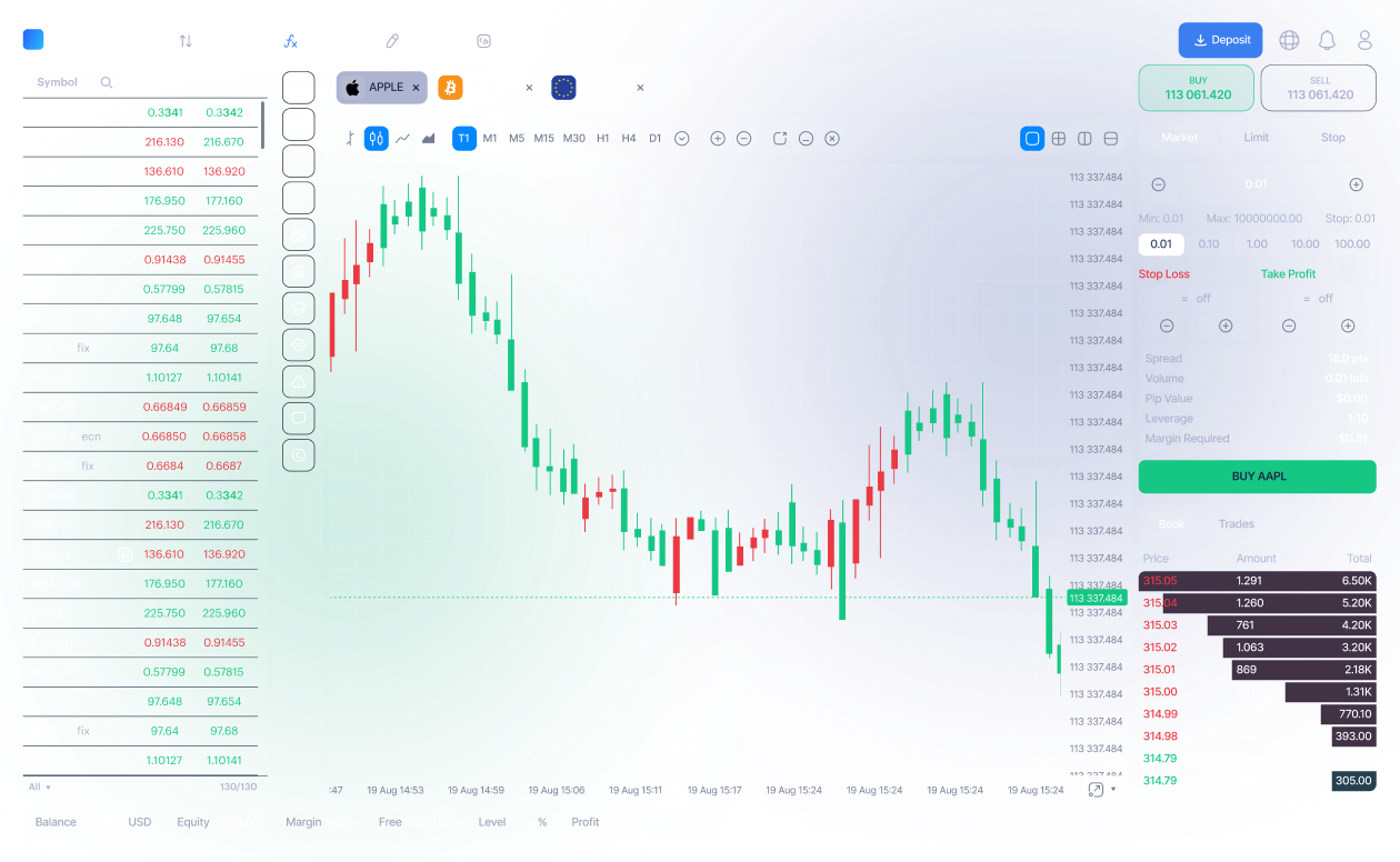 Trading Platform